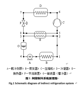 间接制冷系统原理图