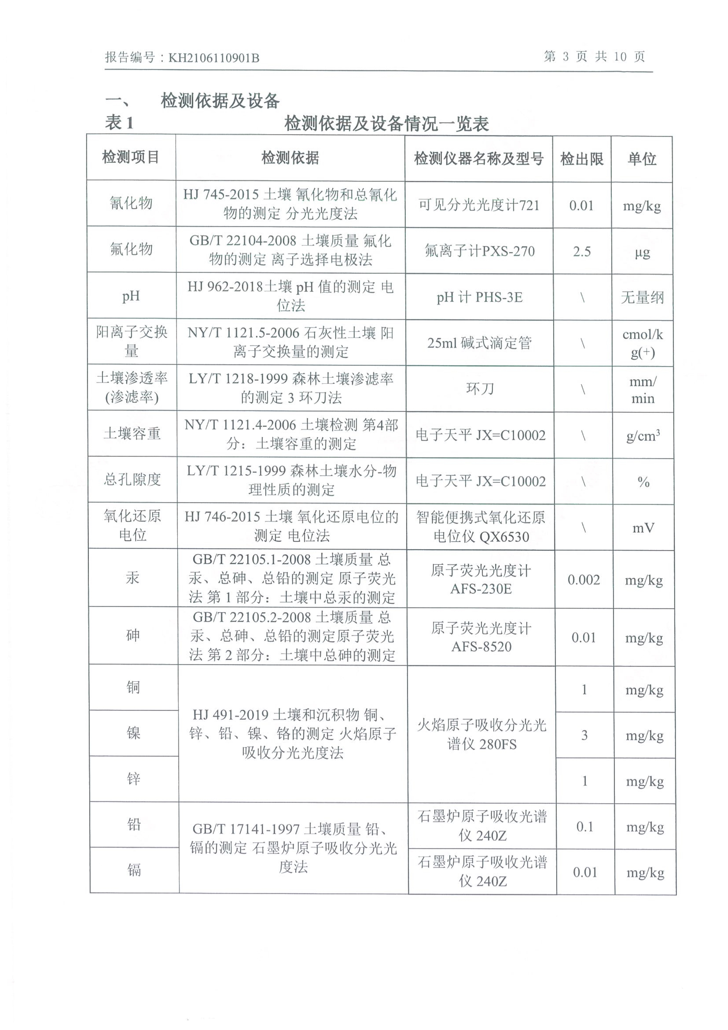 朝阳光达化工有限公司年产2000吨锂电池电解液生产线异地检测报告