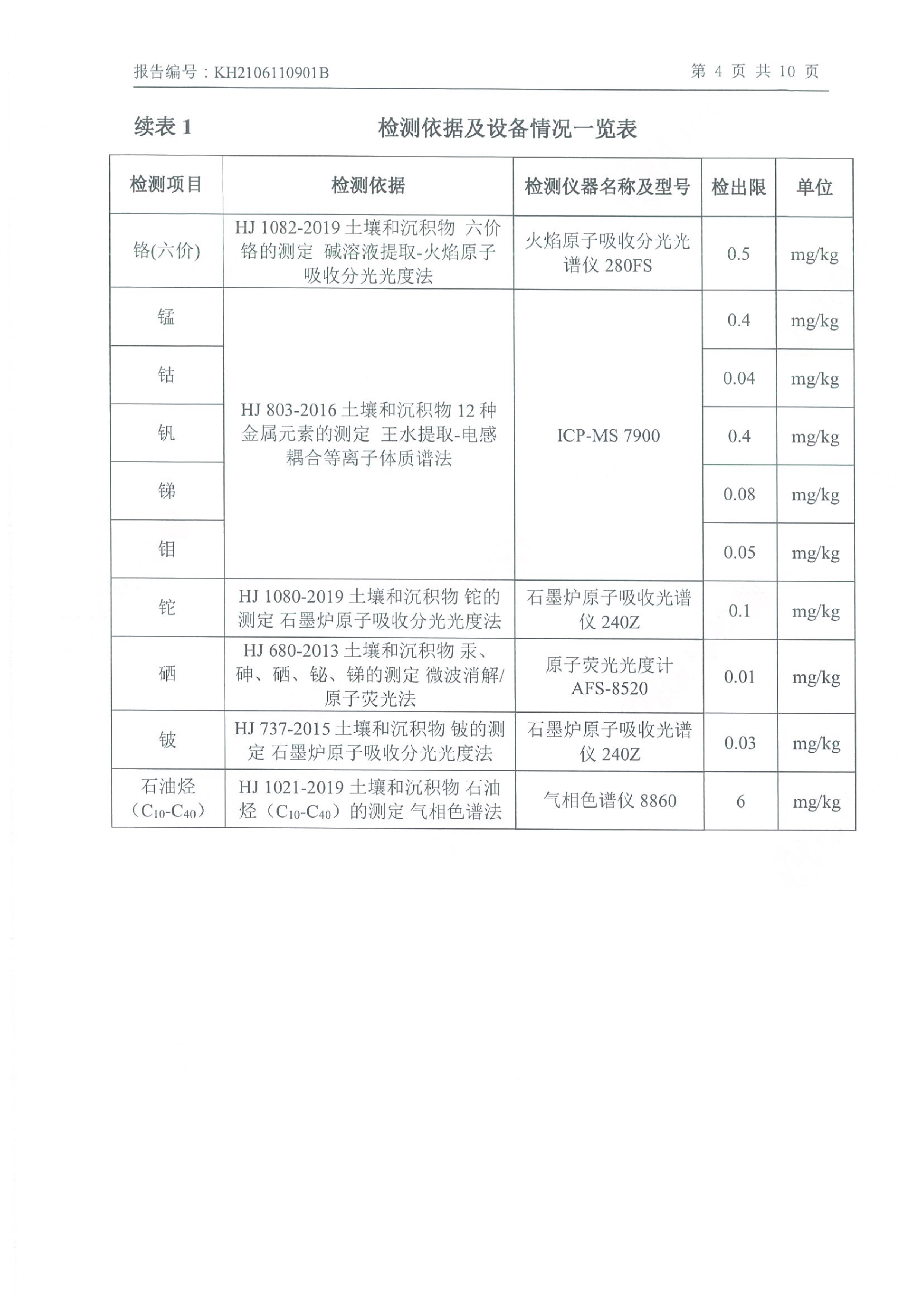 朝阳光达化工有限公司年产2000吨锂电池电解液生产线异地检测报告