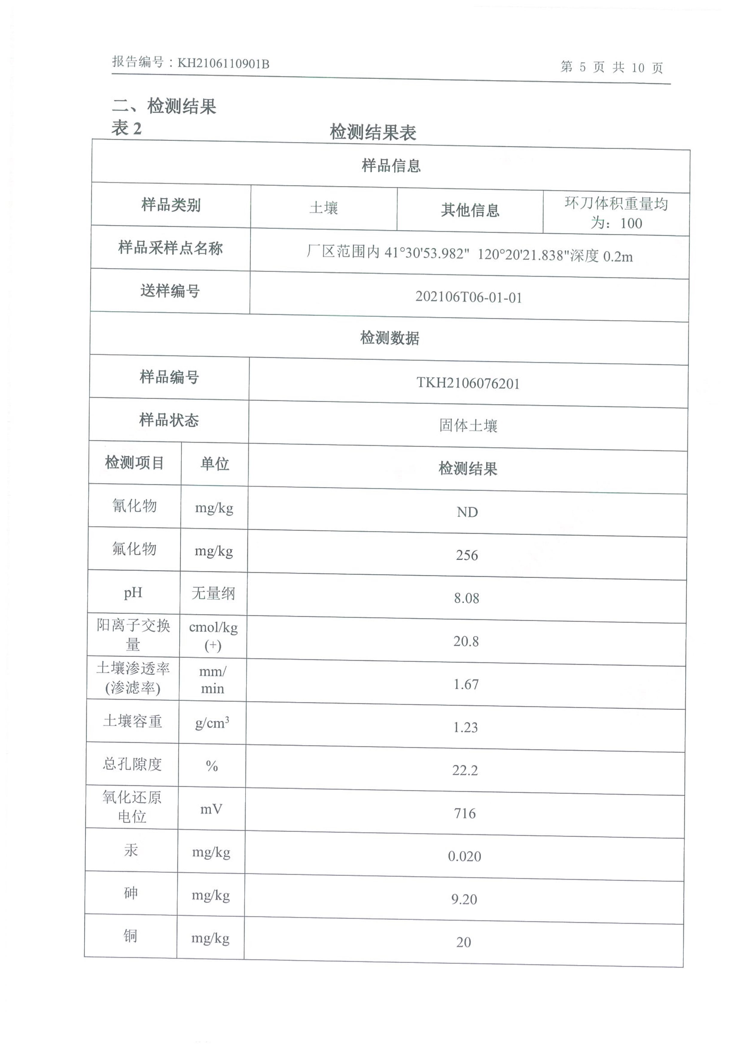 朝阳光达化工有限公司年产2000吨锂电池电解液生产线异地检测报告