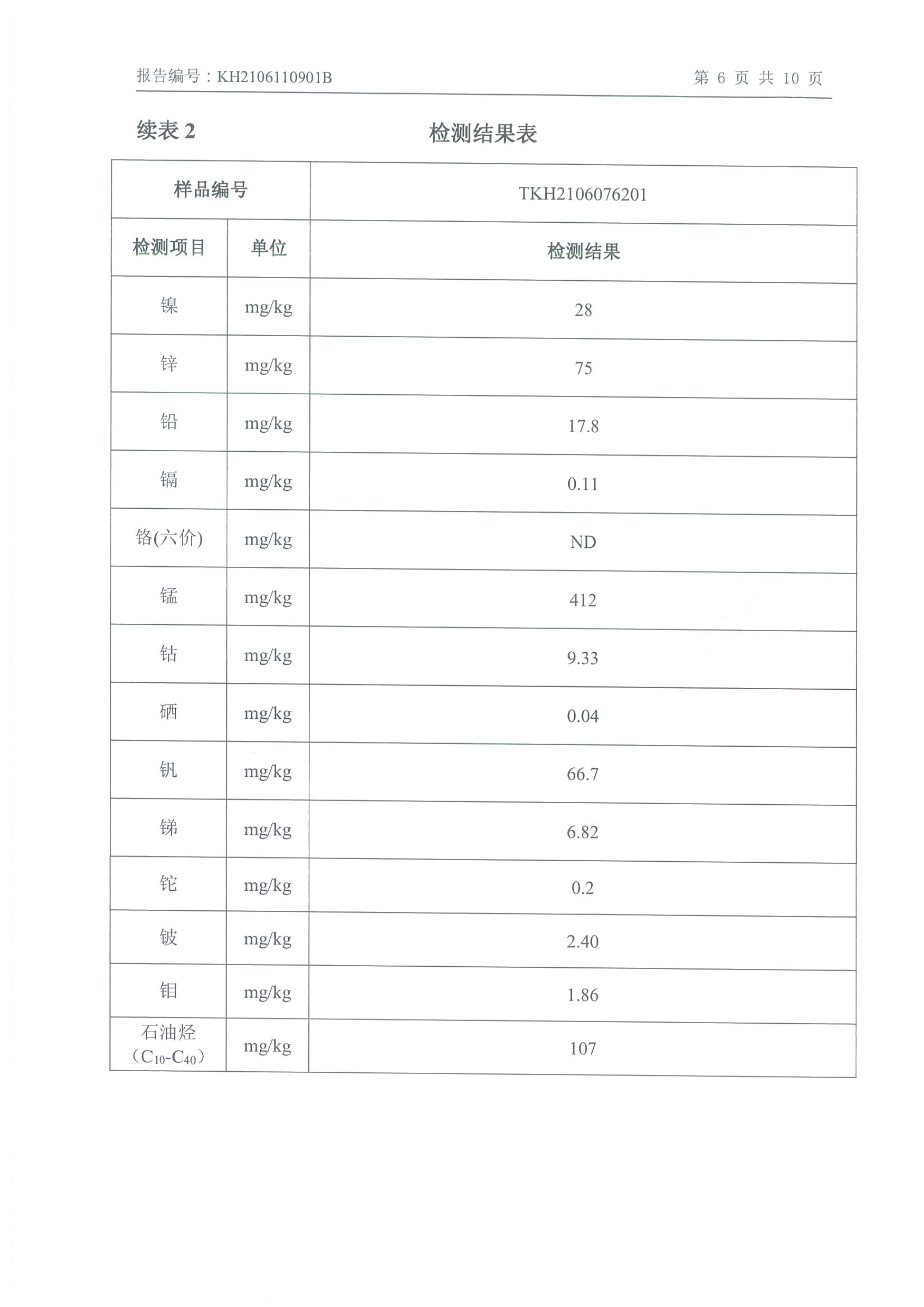 朝阳光达化工有限公司年产2000吨锂电池电解液生产线异地检测报告