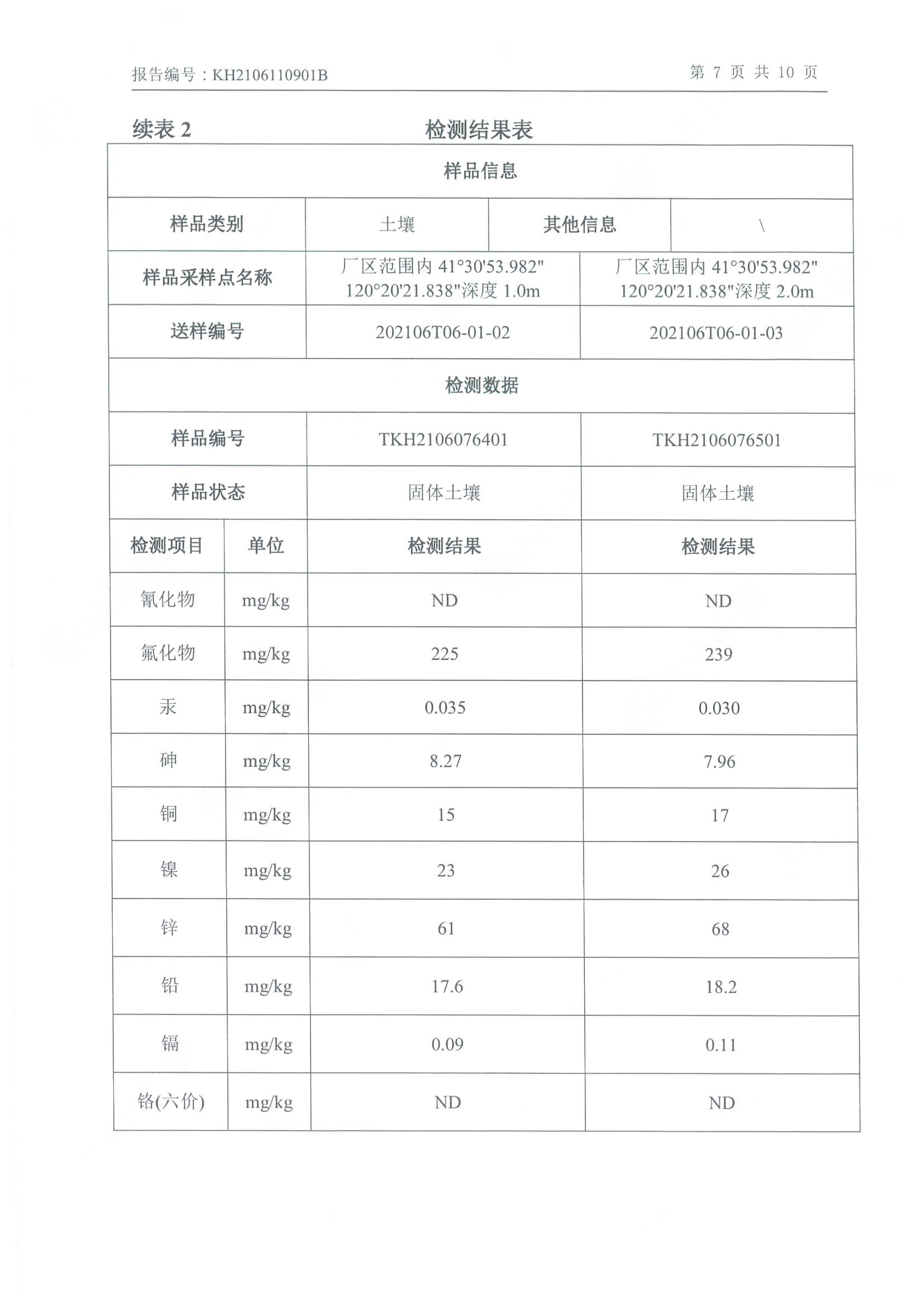 朝阳光达化工有限公司年产2000吨锂电池电解液生产线异地检测报告