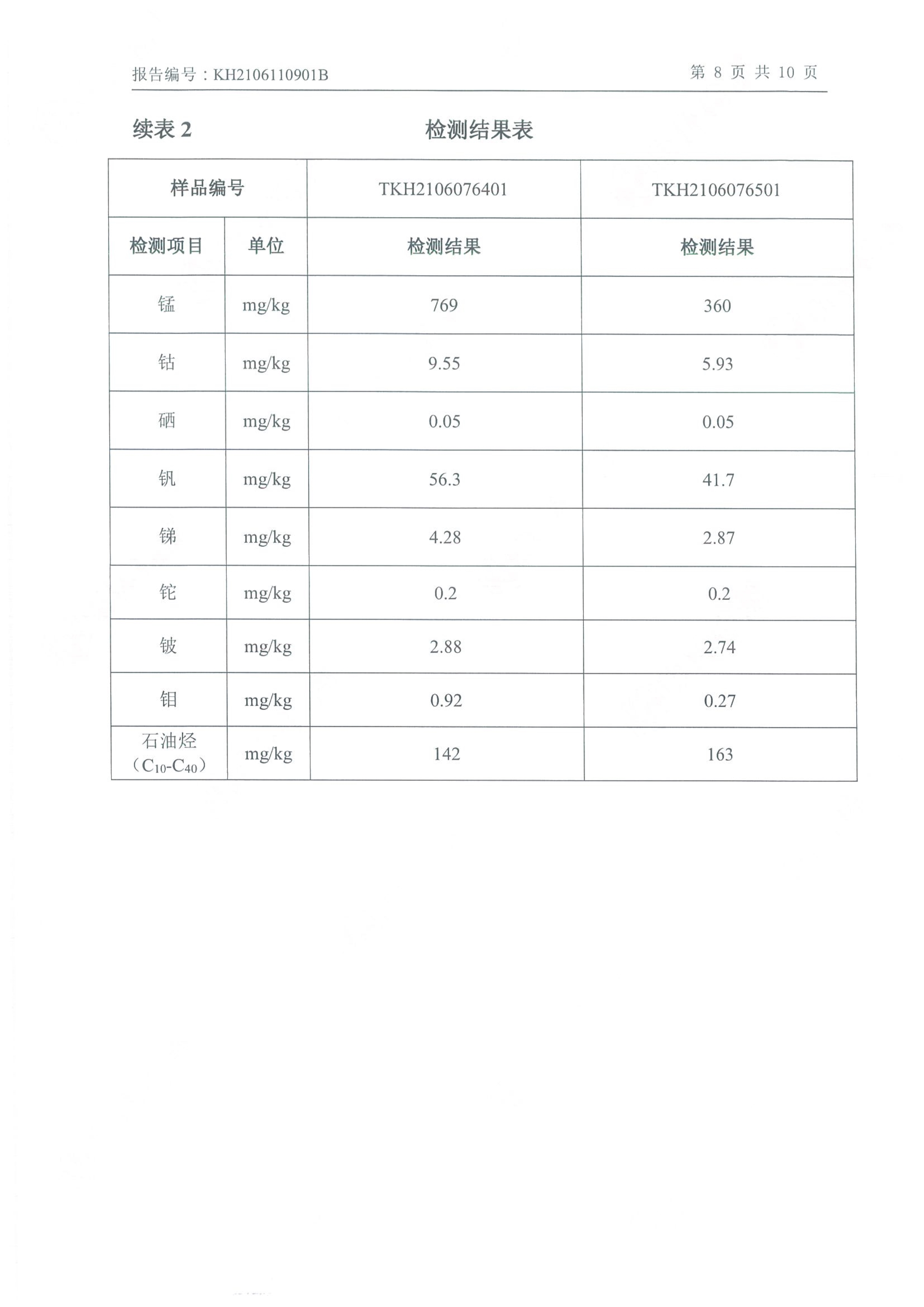 朝阳光达化工有限公司年产2000吨锂电池电解液生产线异地检测报告