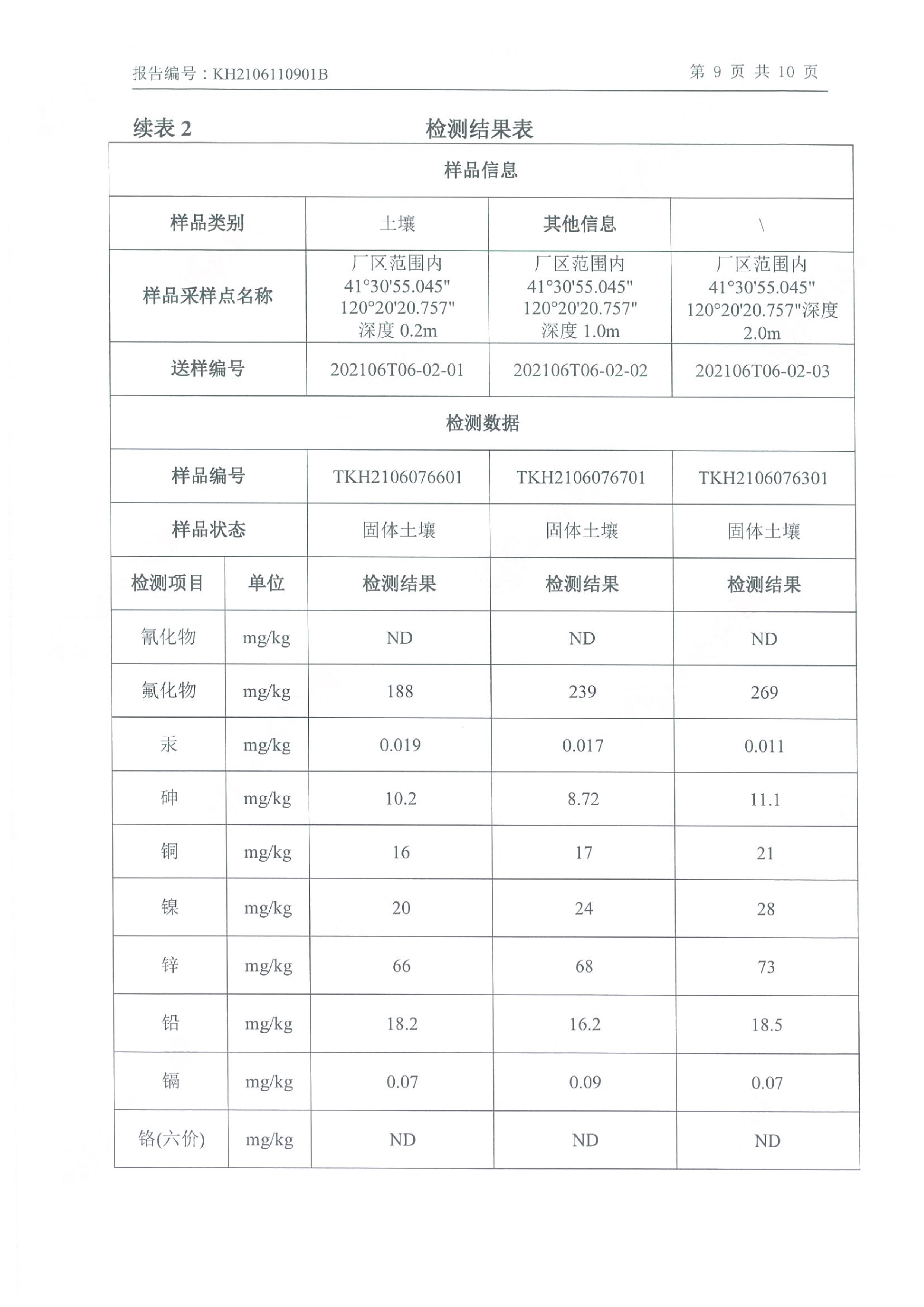 朝阳光达化工有限公司年产2000吨锂电池电解液生产线异地检测报告