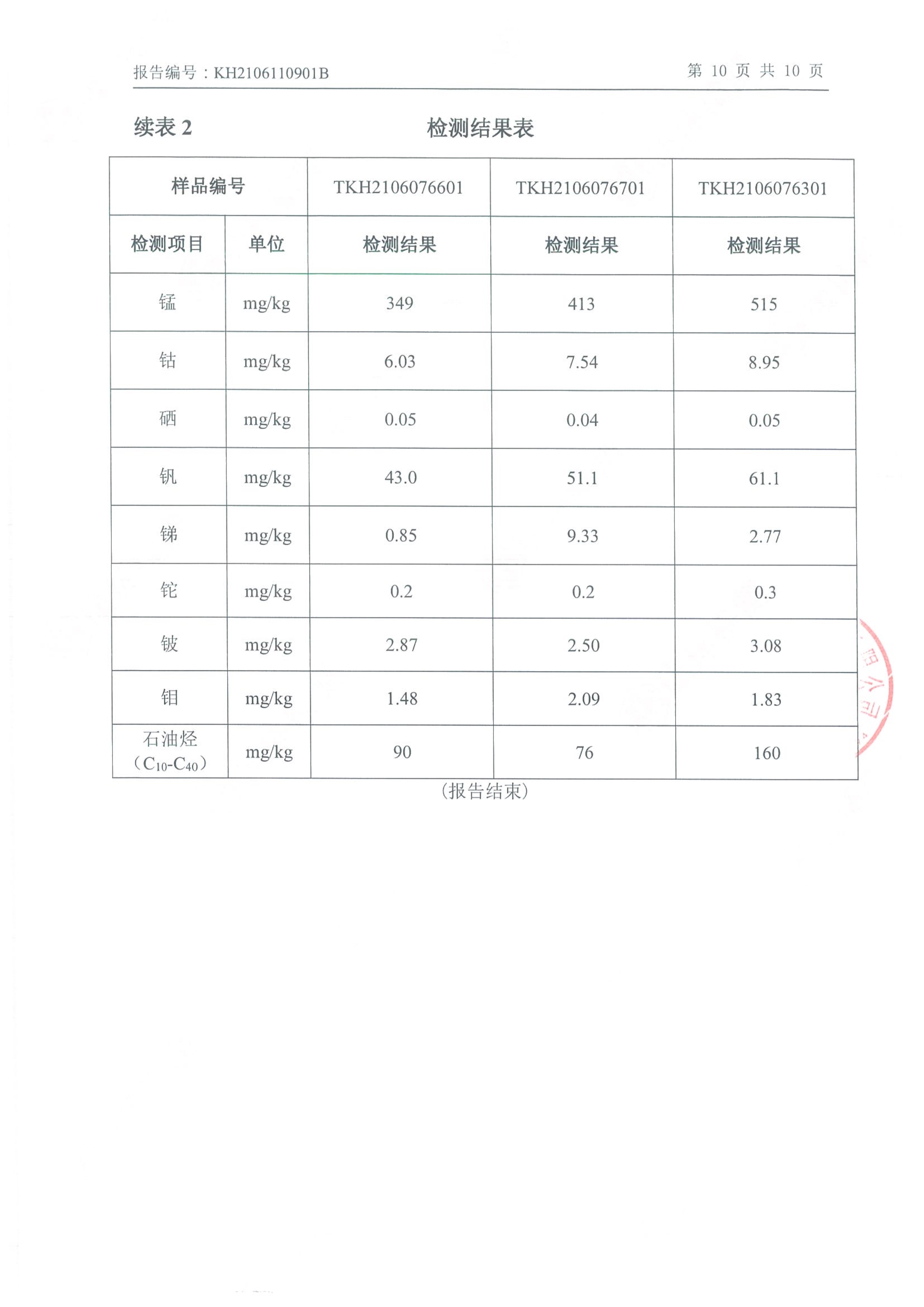 朝阳光达化工有限公司年产2000吨锂电池电解液生产线异地检测报告